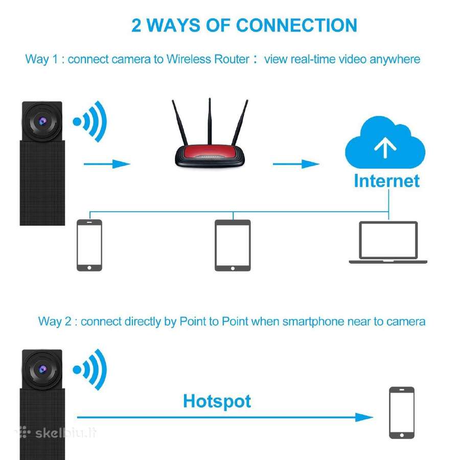 Slapta, kokybiška Wi-fi, Ip full HD Kamerytė - nuotraukos Nr. 2