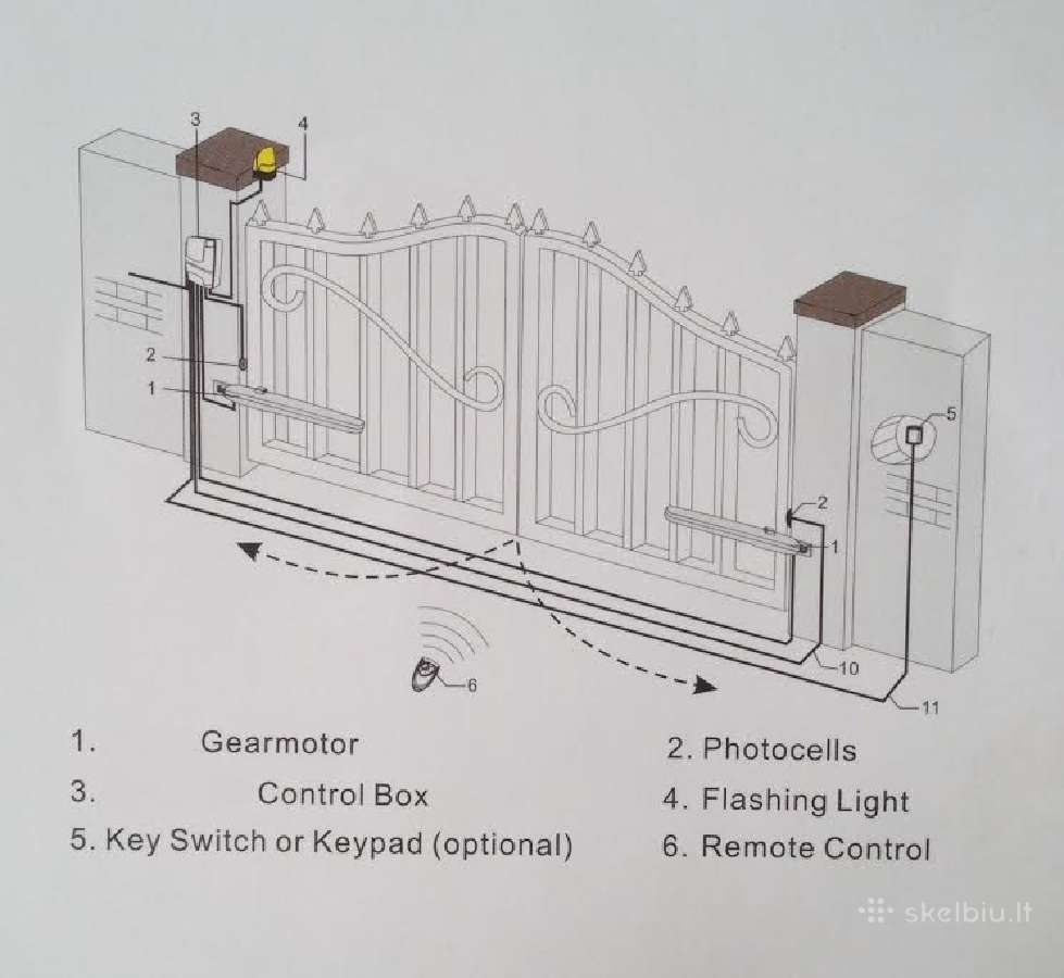 Nebrangi nustumiama kiemo vartų automatika - nuotraukos Nr. 9