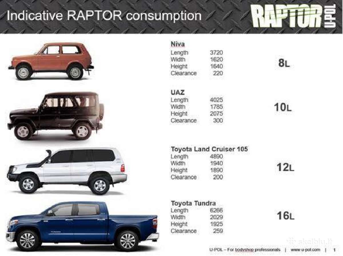 Tvirta apsauginė danga Raptor - nuotraukos Nr. 8