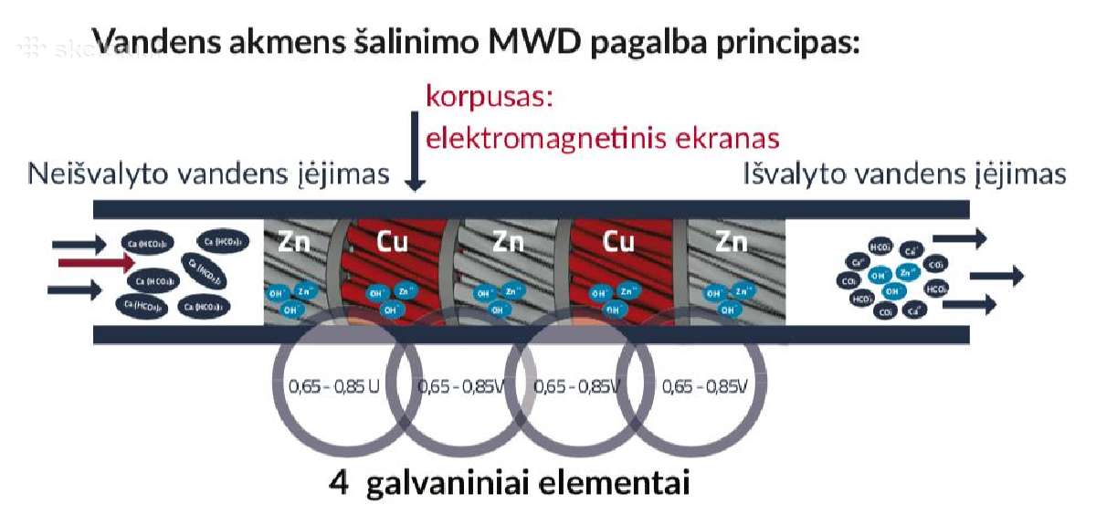 Nukalkintojas Energywater Mwd ir Elt - nuotraukos Nr. 8