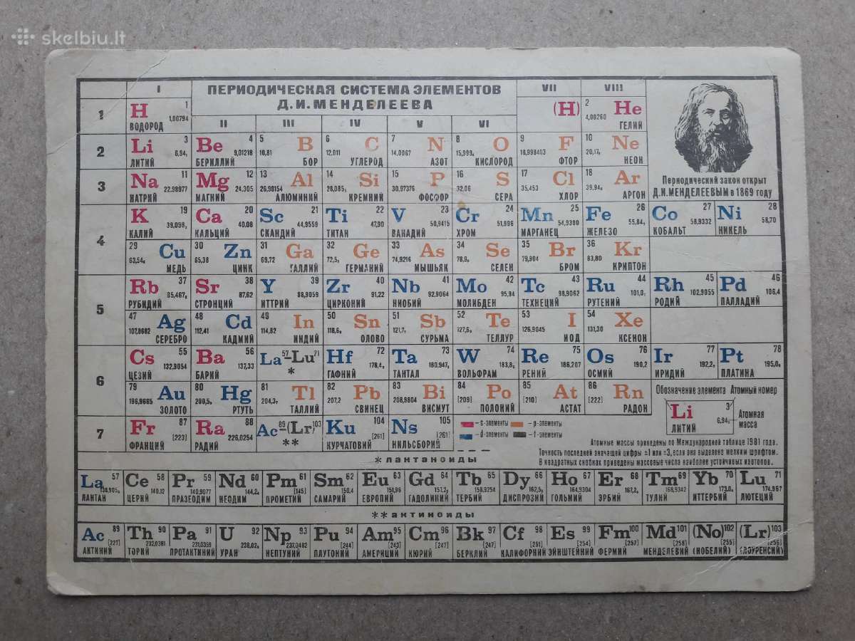 Mendelejevo chemijos elementų lentelė