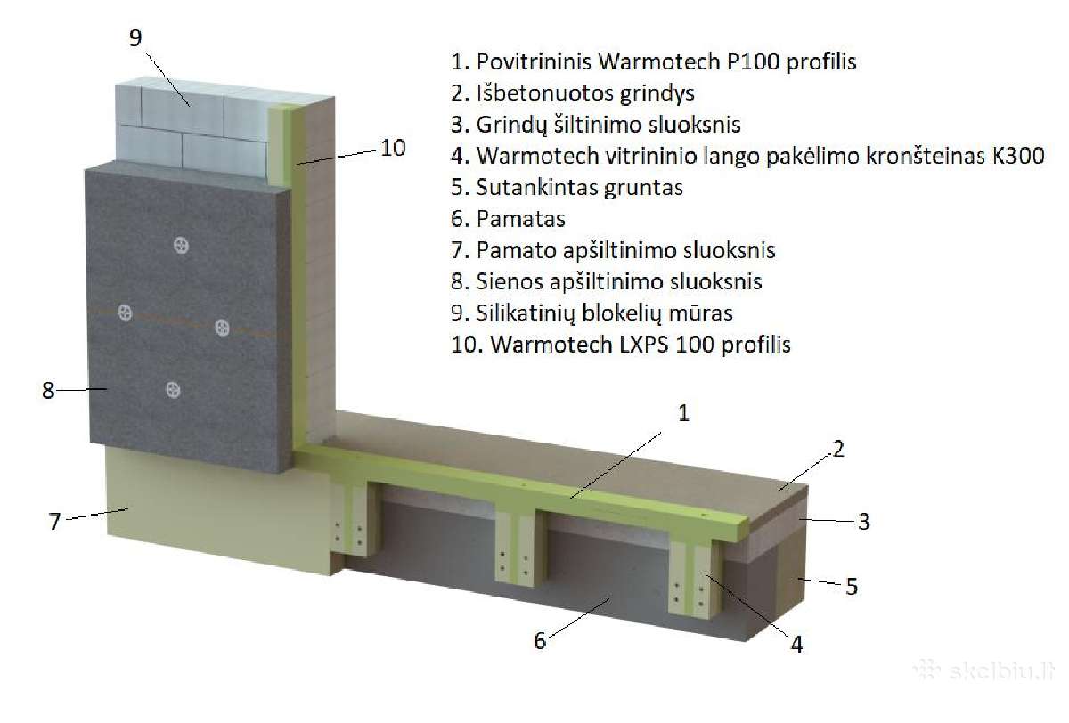 Profiliai langams montuoti, termoprofiliai