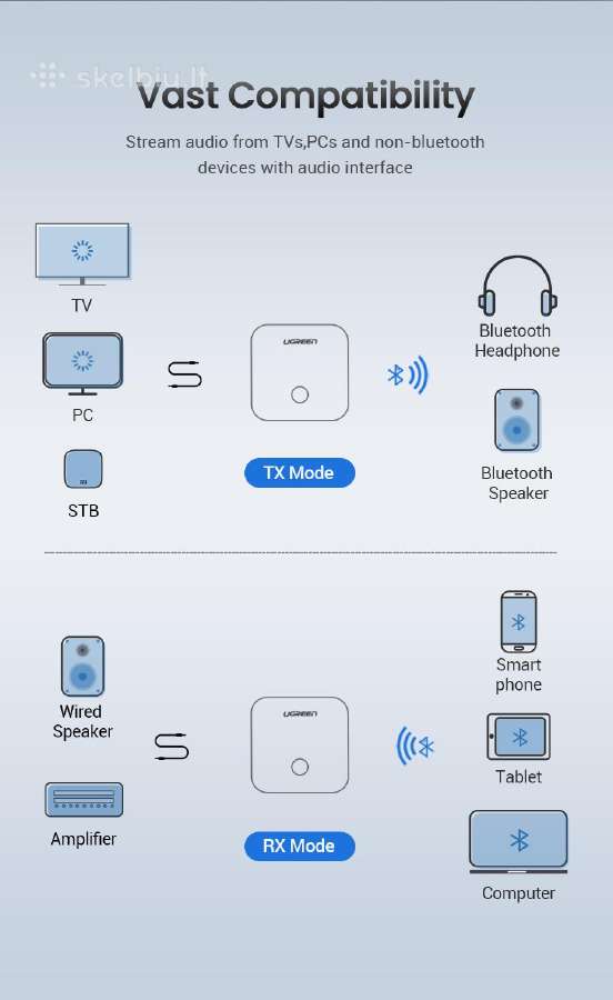 Bluetooth 5.0 (aptx HD)adapteris Imtuvas-siųstuvas - nuotraukos Nr. 6