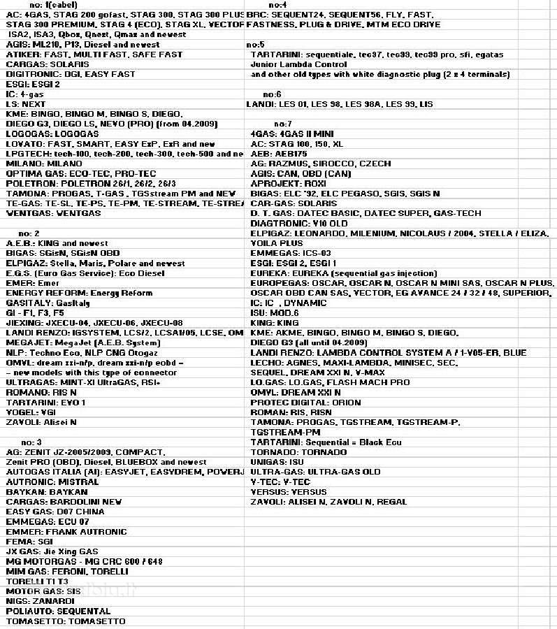 Stag Brc Lpgdujų diagnostinis kabelis su programom - nuotraukos Nr. 11