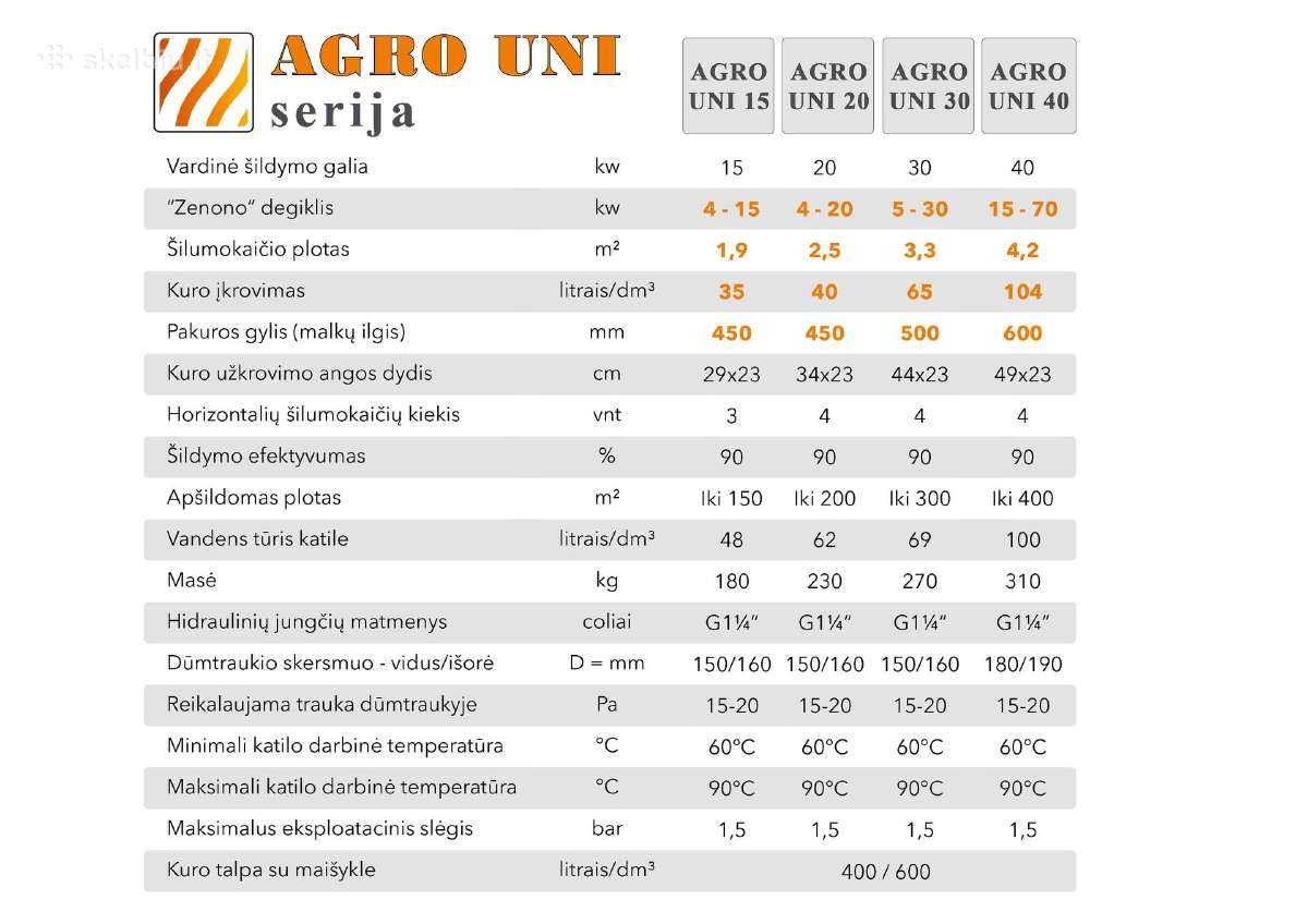 Grūdinių atliekų katilai Agro Uni 15,20,30 ir 40kw - nuotraukos Nr. 4