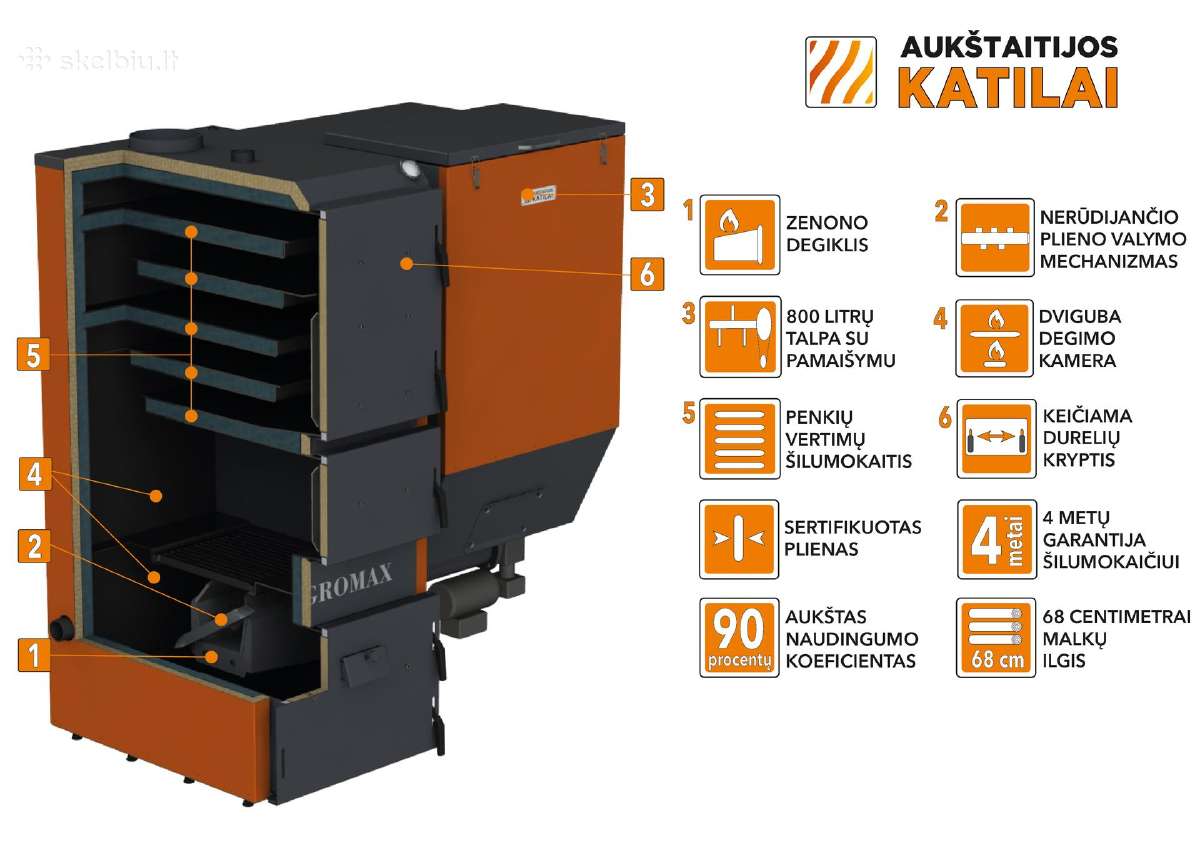 Pramoniniai grūdinių atliekų katilai "Agromax"
