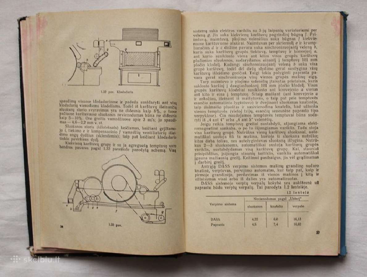 Naujoji verpimo technika 1968 m. - nuotraukos Nr. 5