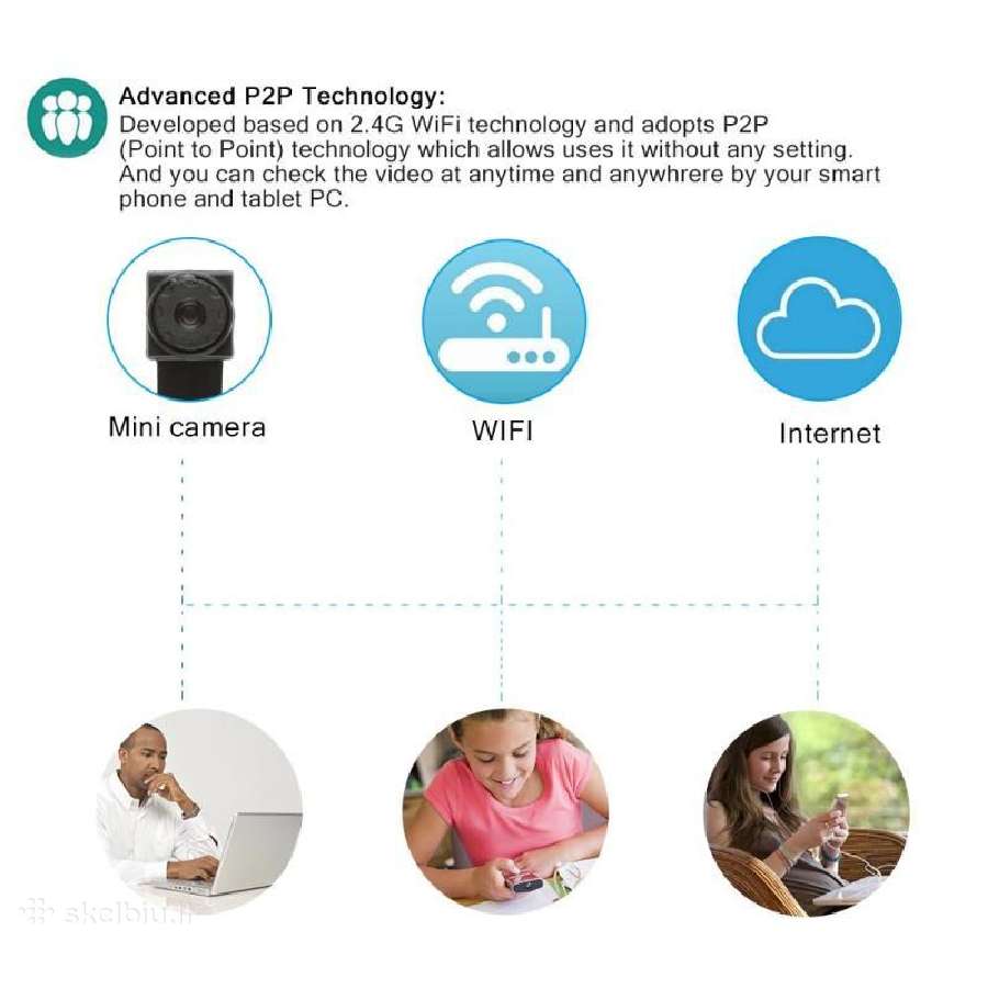 Mini WiFi Ip Full HD 1080p slapta kamera - nuotraukos Nr. 7