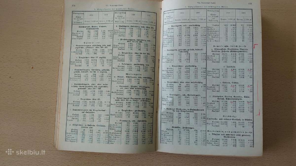 Vokietijos Reicho statistikos metraštis 1910 m. - nuotraukos Nr. 7