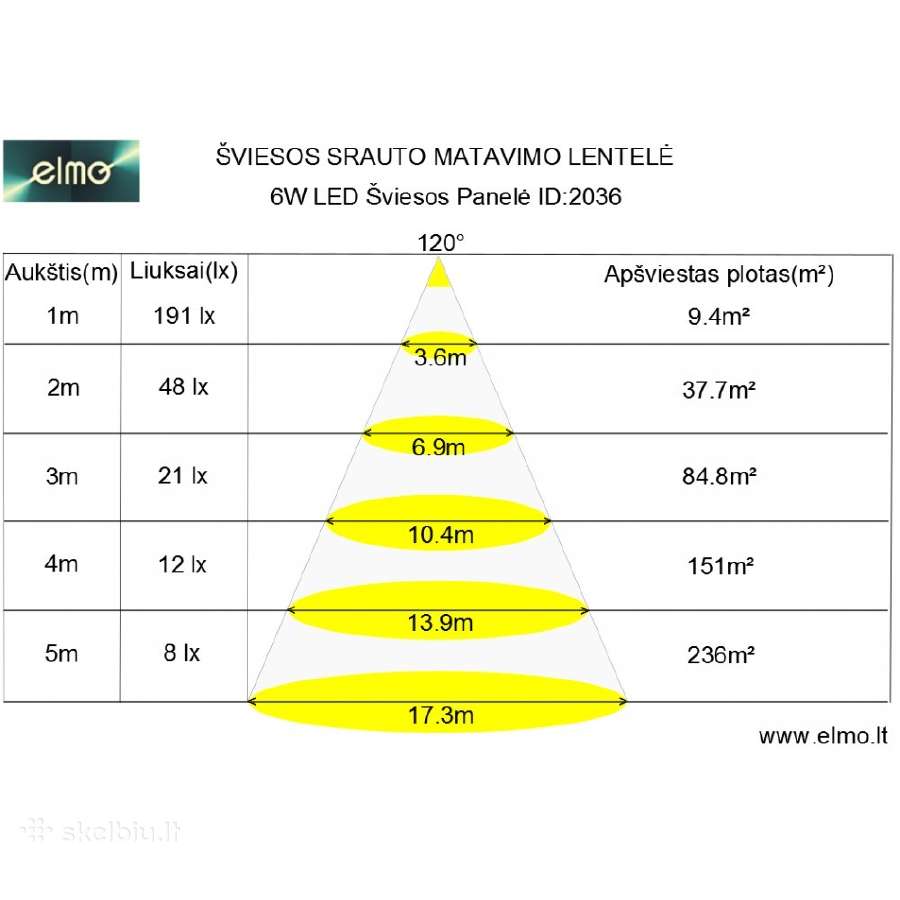 Elmo 6w LED šviesos panelė, šiltai balta šviesa - nuotraukos Nr. 5
