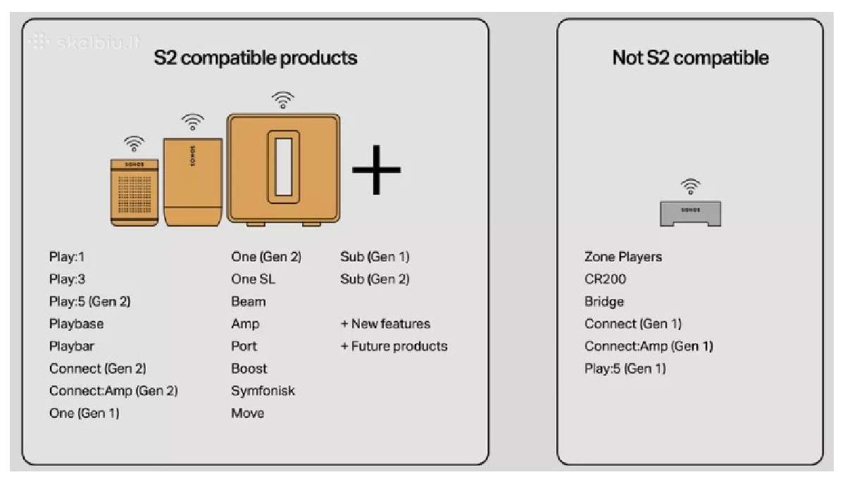 Sonos Era 100 nauja smart kolonele garantija - nuotraukos Nr. 16