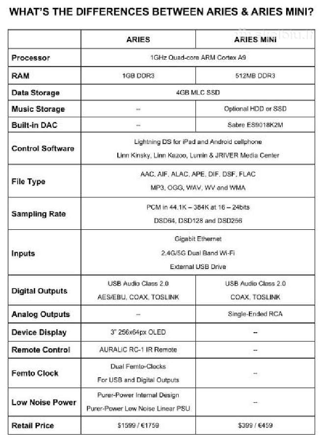 Arylic S10 /A30+ Altair Vega Gemini T+a Dac200 - nuotraukos Nr. 8