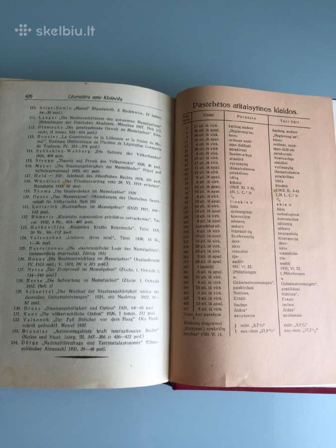 Klaipėdos problema, R. Valsonokas, 1932 metai - nuotraukos Nr. 8