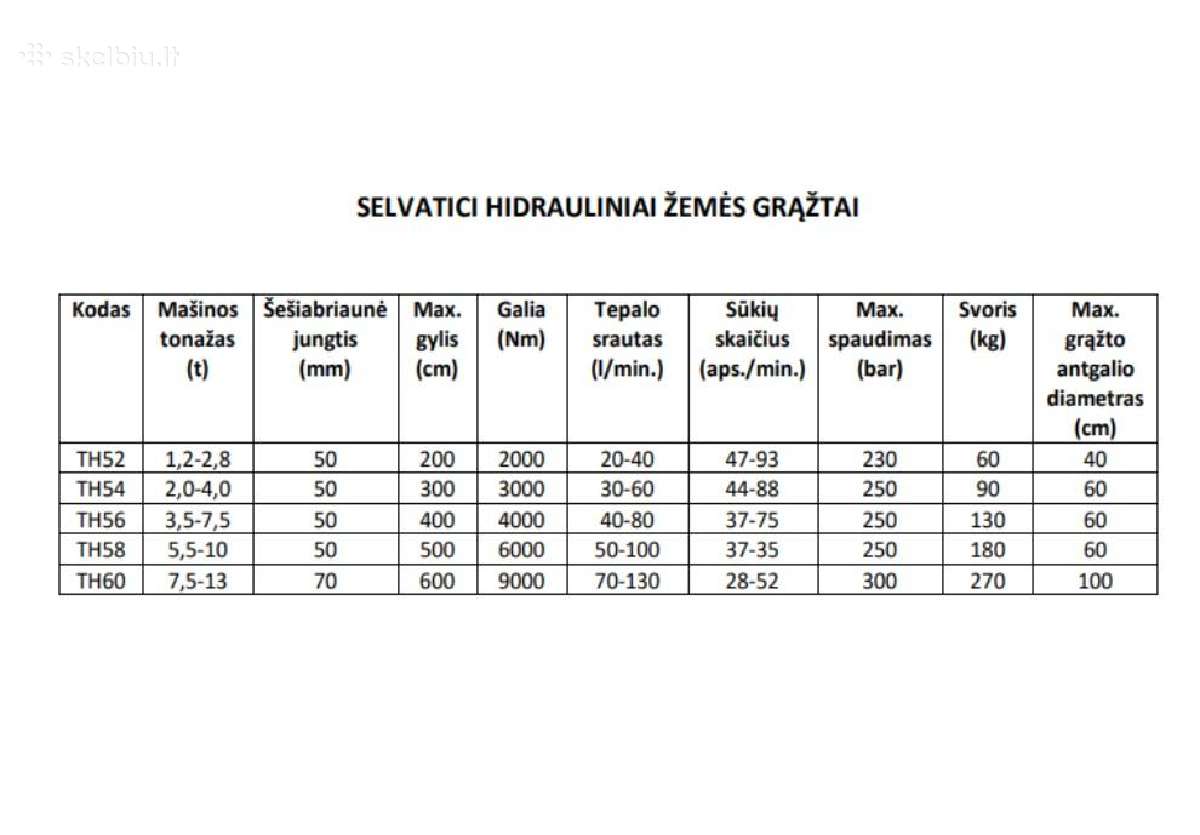 Hidrauliniai žemės grąžtai Selvatici - nuotraukos Nr. 4