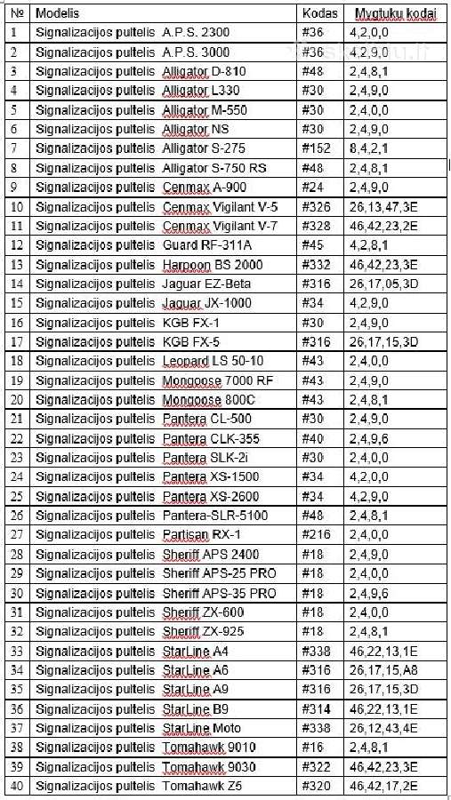 Auto signalizacijos universalūs pulteliai - nuotraukos Nr. 2