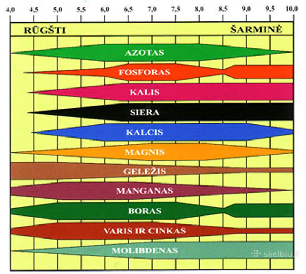 Kalkes žemės ūkiui Kėdainių, Ukmergės, Kauno raj - nuotraukos Nr. 22