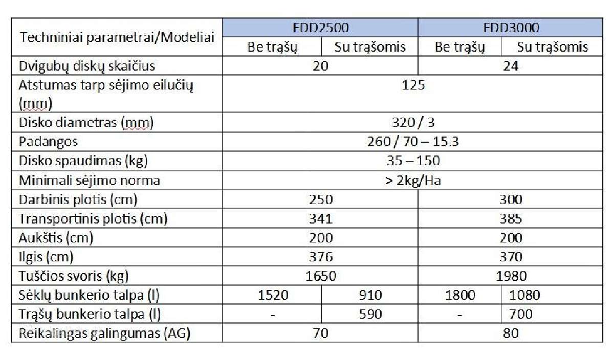 Beariminės No till sėjamosios Irtem (3 m ir 4 m) - nuotraukos Nr. 21