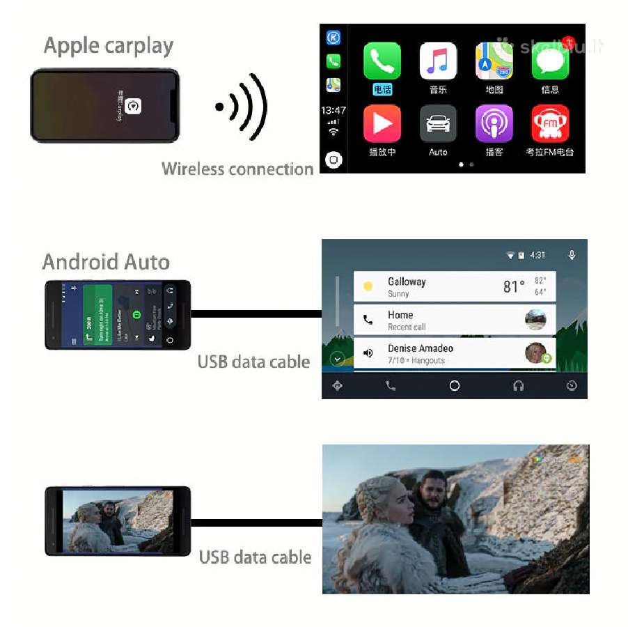 Apple carplay/android auto priedelis/adapteris - nuotraukos Nr. 15