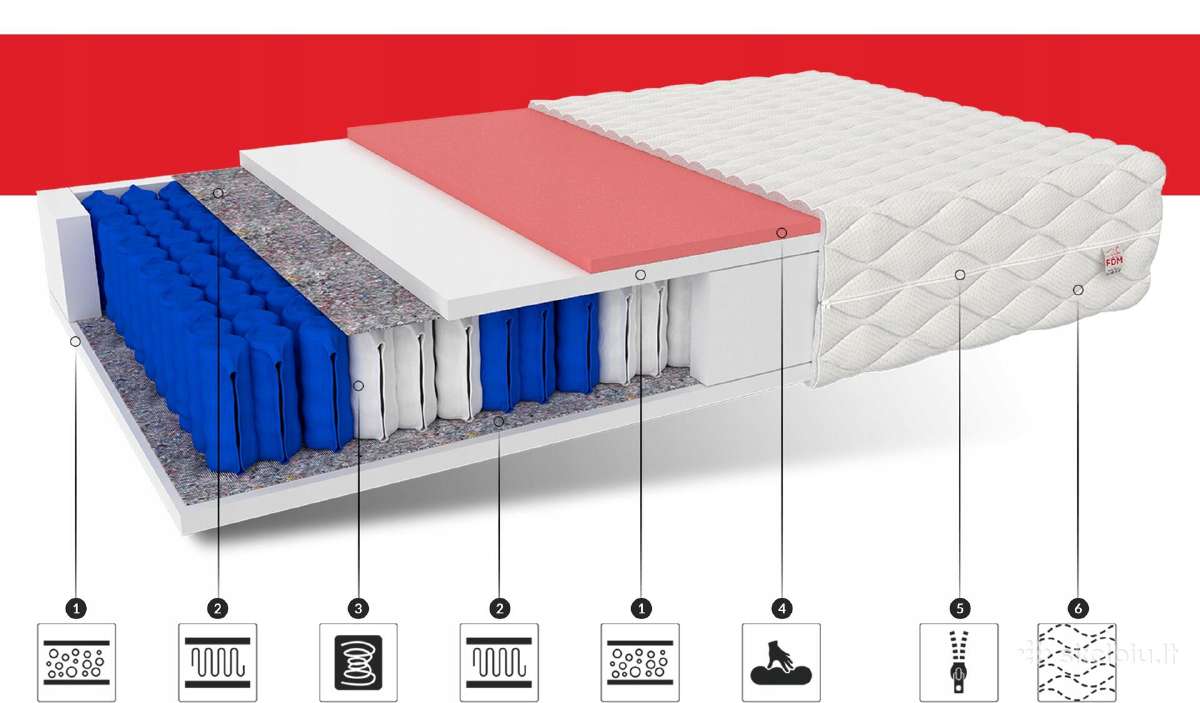 Memory čiužinys 120x200 su Aloe Vera nuo 170€ - nuotraukos Nr. 2