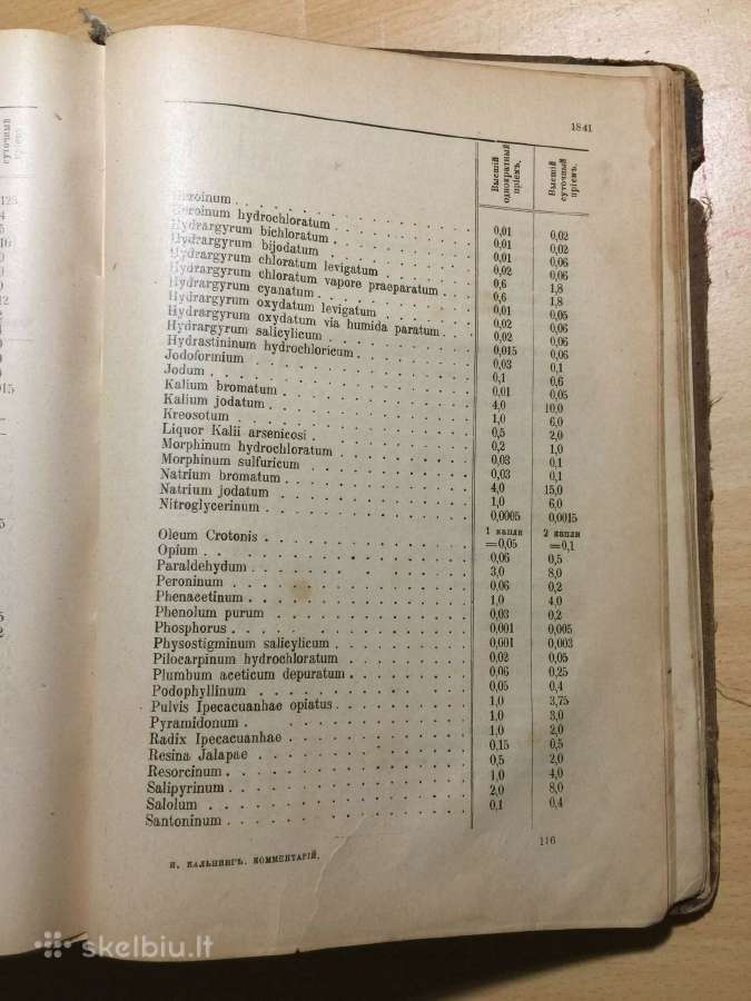 Комментарий российской фармакопеи 1905 год - nuotraukos Nr. 14