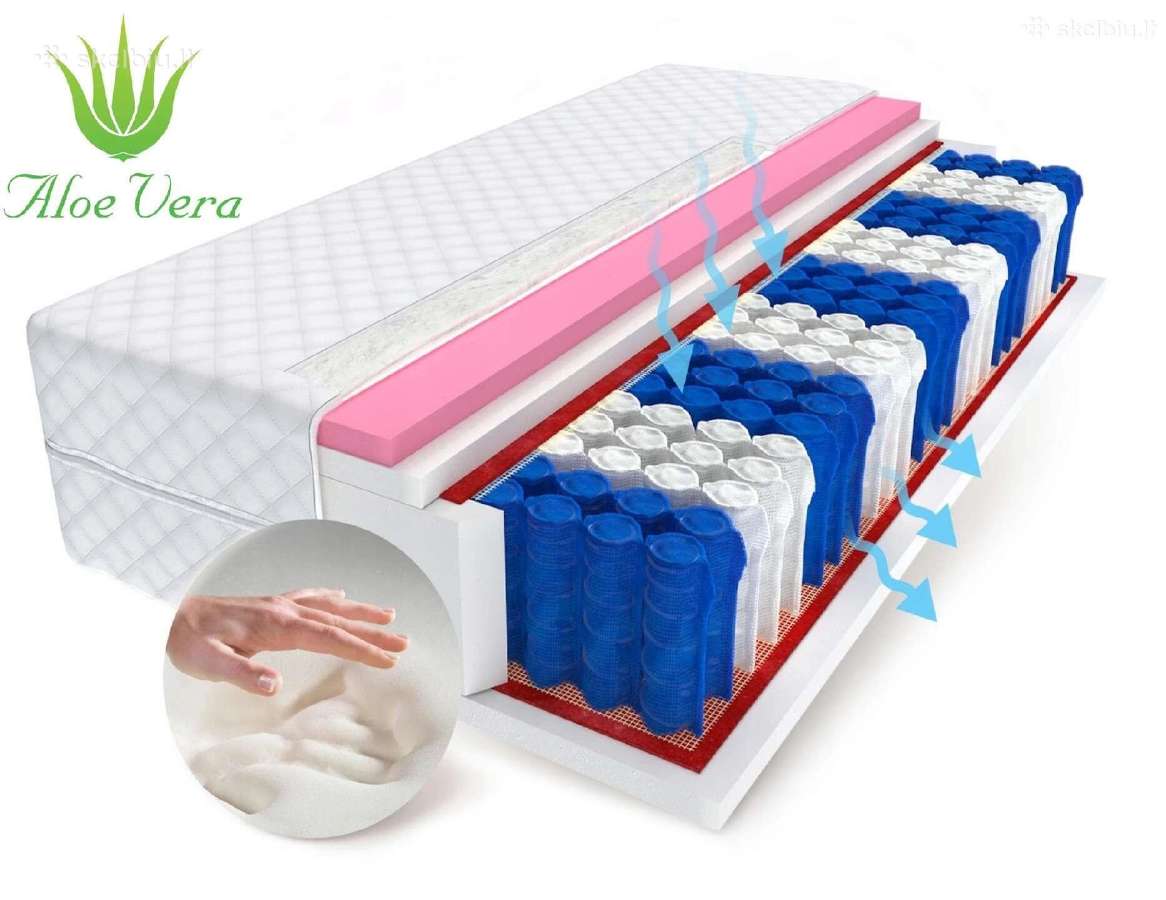 Čiužinys 160x200 Aloe Vera Išpardavimas ! - nuotraukos Nr. 3