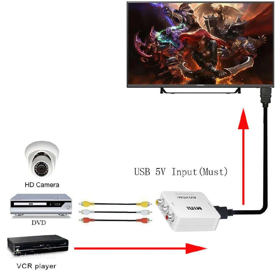 Analoginio vaizdo ir garso keitiklis į Hdmi (1080p - nuotraukos Nr. 5