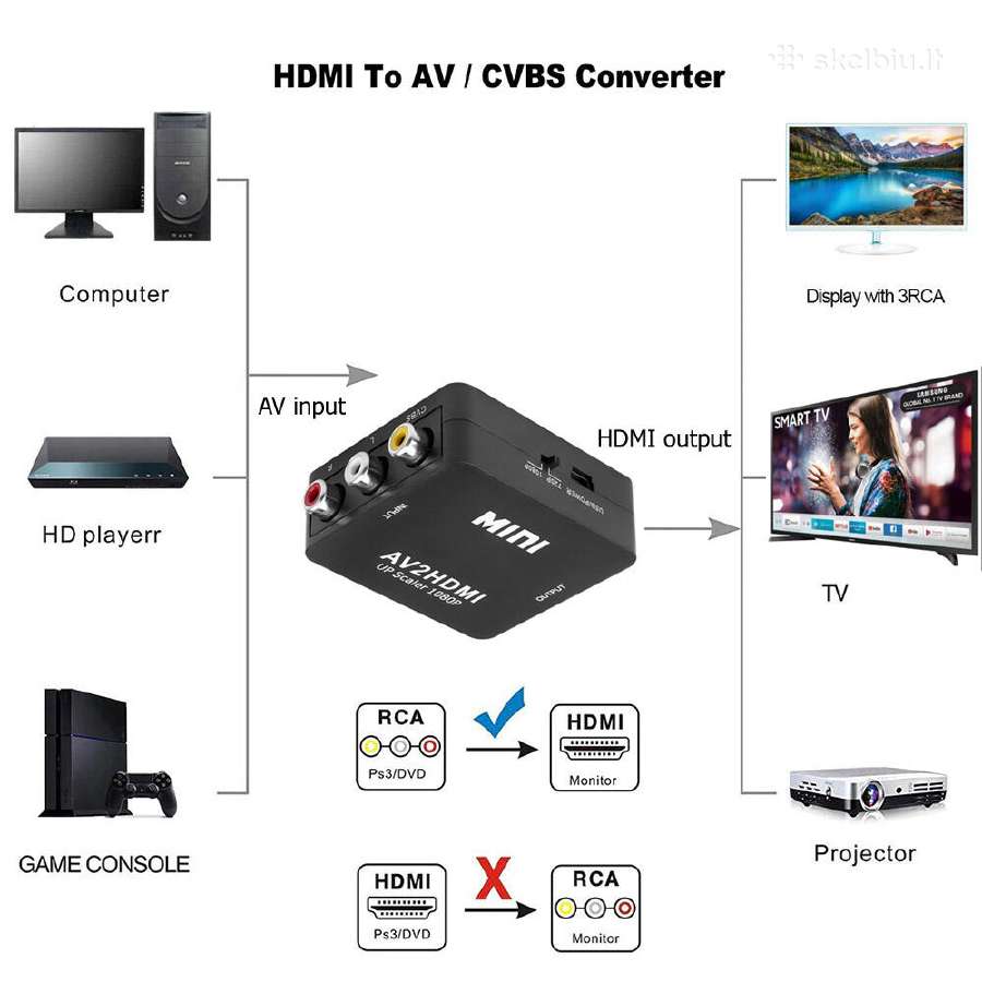 Analoginio vaizdo ir garso keitiklis į Hdmi (1080p - nuotraukos Nr. 4