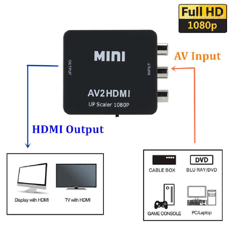 Analoginio vaizdo ir garso keitiklis į Hdmi (1080p
