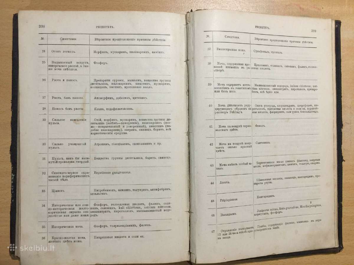 Основы фармакологии и рецептуры И.догеля, 1900 г. - nuotraukos Nr. 17