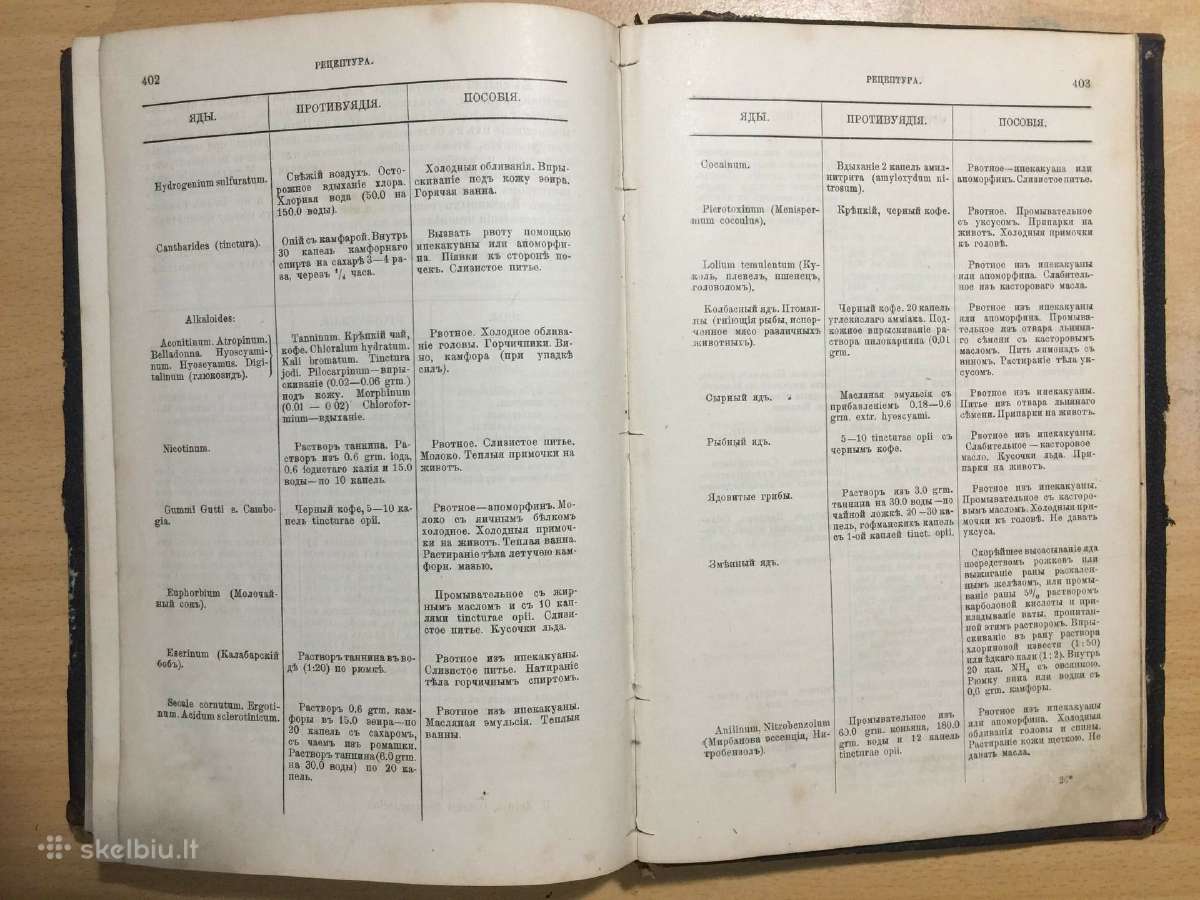 Основы фармакологии и рецептуры И.догеля, 1900 г. - nuotraukos Nr. 18