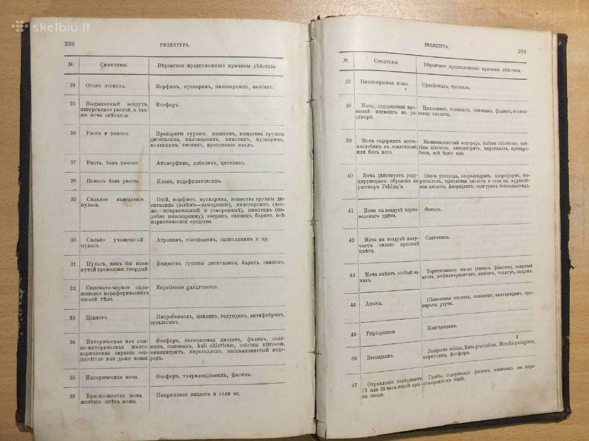 Основы фармакологии и рецептуры И.догеля, 1900 г. - nuotraukos Nr. 17