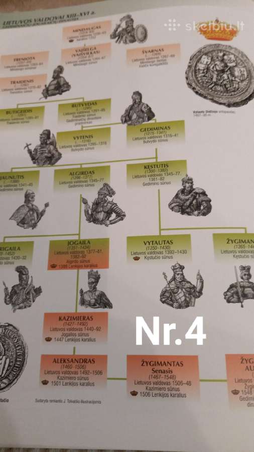 Viduramžių istorijos atlasas - nuotraukos Nr. 6