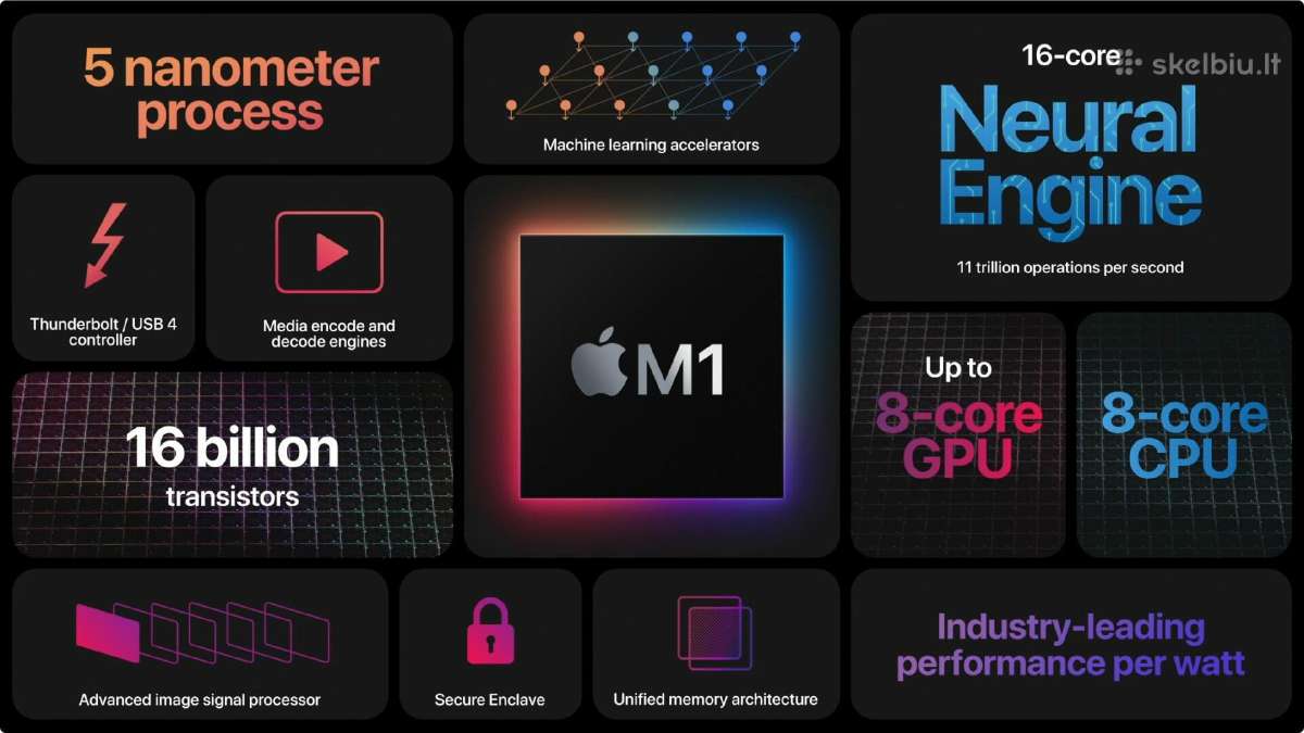 MacBook air 13 m5/16ram/512ssd naujas - nuotraukos Nr. 7