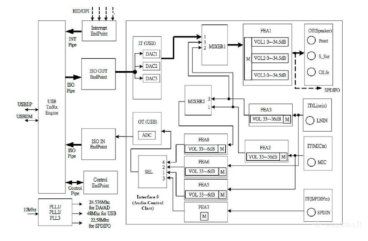 Usb garso plokštė 5.1 Analog Spdif Optical - nuotraukos Nr. 7