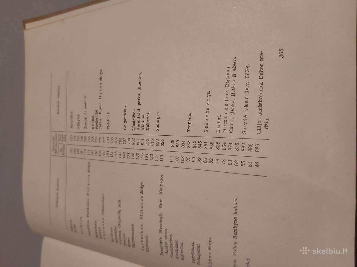 Senas albumas,nemuno Vingiuose"1959m - nuotraukos Nr. 8