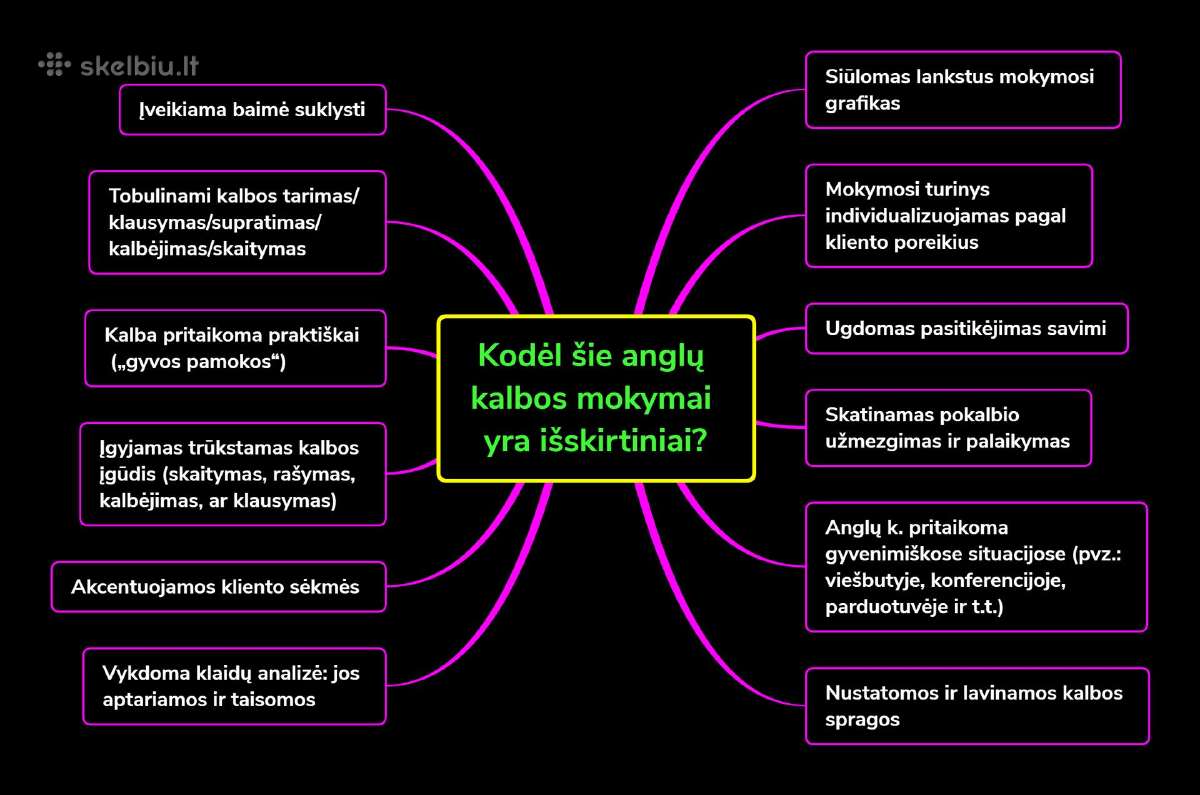 Anglų kalbos korepetitorius/mokytojas - nuotraukos Nr. 2