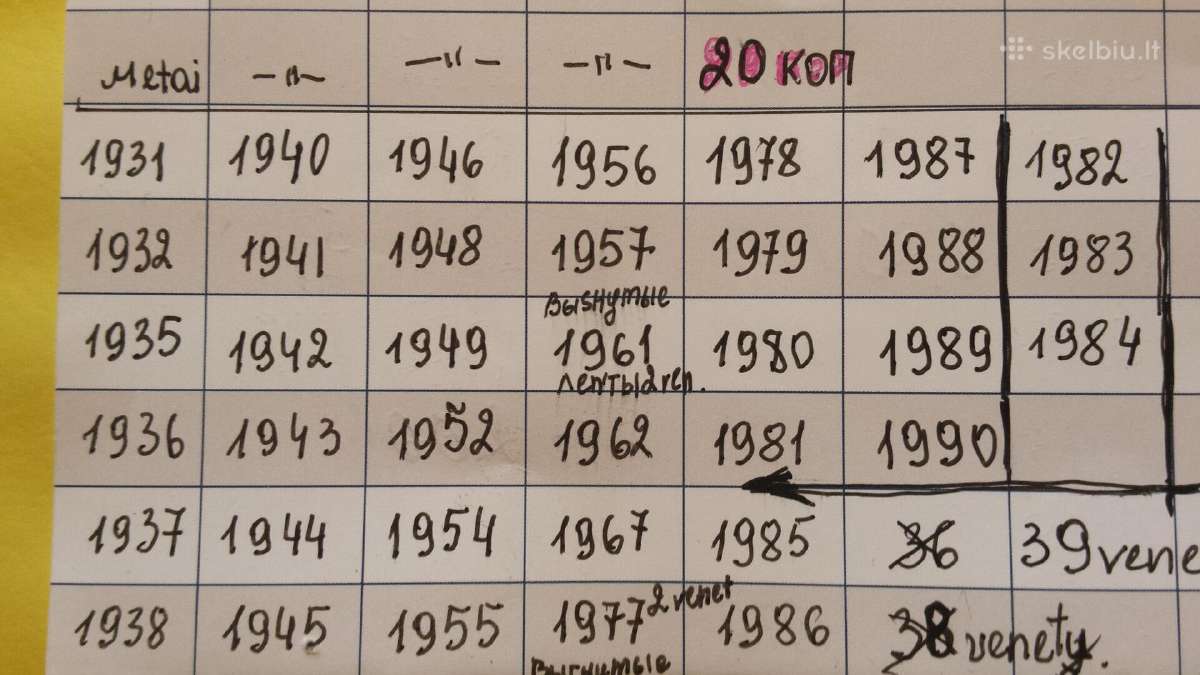 Monetos. kolekcja CcccccccccCCCP.1,2,3,5,10,15,20, - nuotraukos Nr. 21