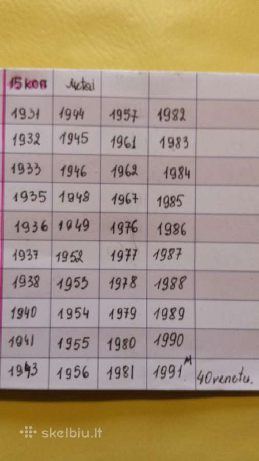 Kopeiku kolekcja.1,2,3,5,10,15,20,no1928 m,iki1991 - nuotraukos Nr. 6