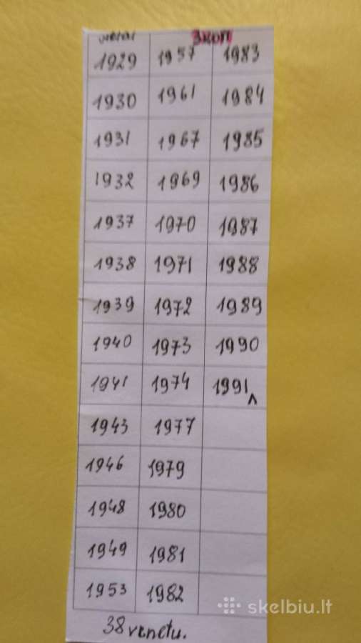 Kopeiku kolekcja.1,2,3,5,10,15,20,no1928 m,iki1991 - nuotraukos Nr. 15