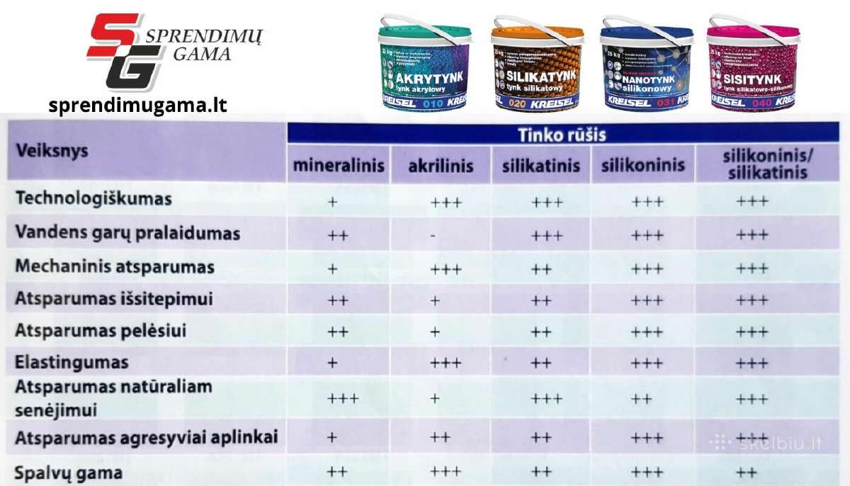 Silikoninis dekoratyvinis tinkas samanėlė Kreisel - nuotraukos Nr. 16