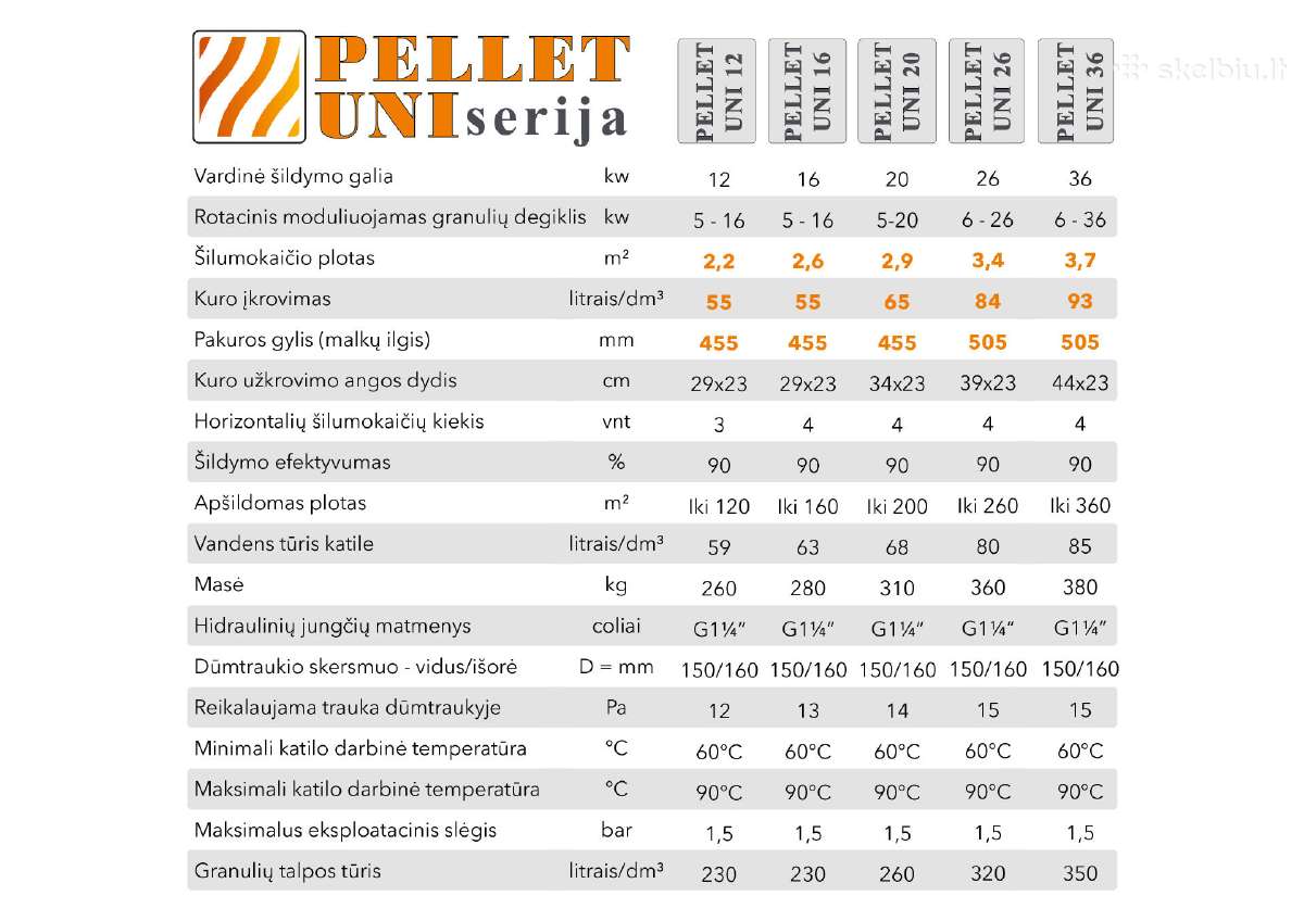 5 klasės granuliniai katilai 12, 20, 26, 36 kw - nuotraukos Nr. 4