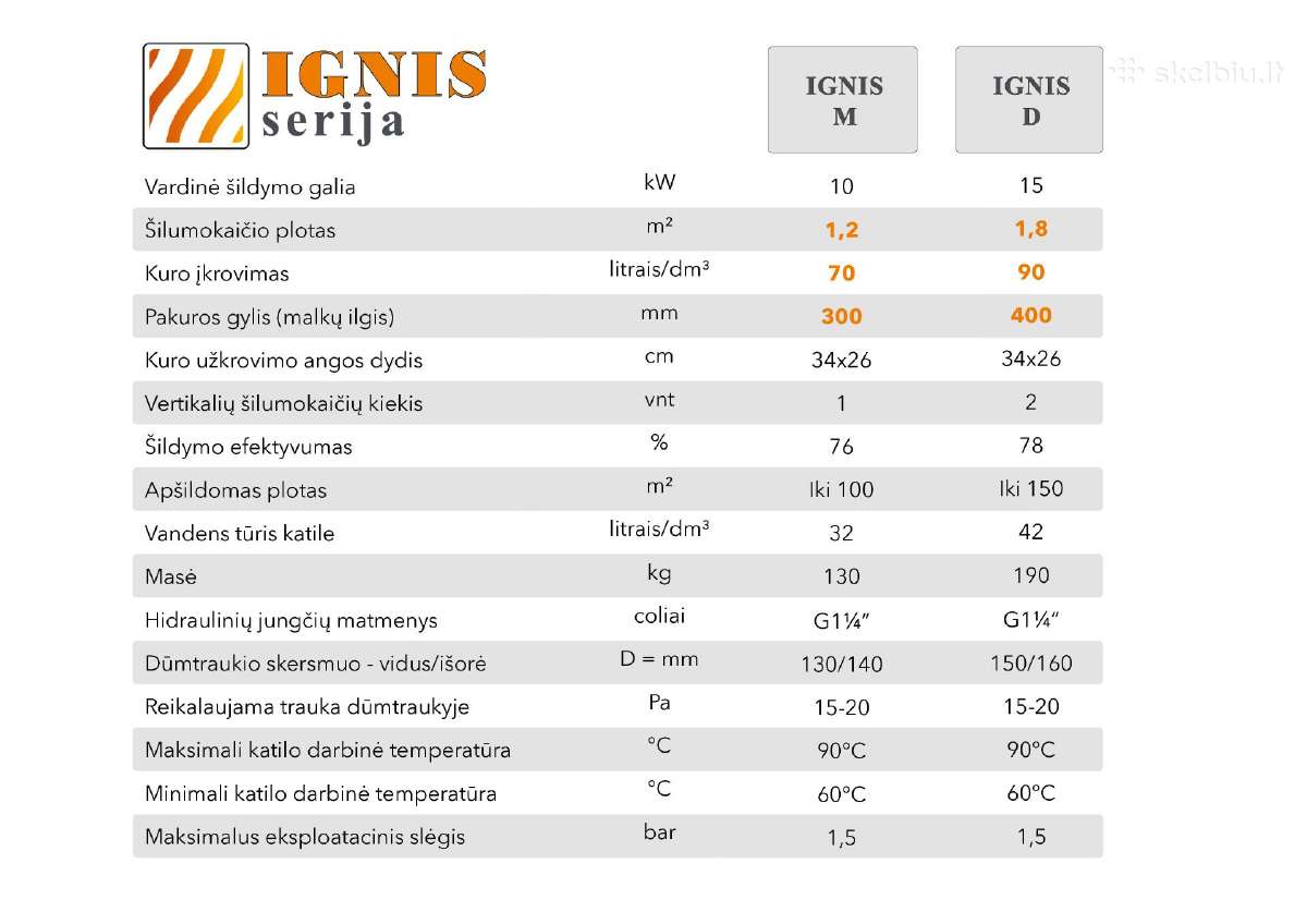 Katilas - viryklė "Ignis" 10kw ir 15kw - nuotraukos Nr. 4
