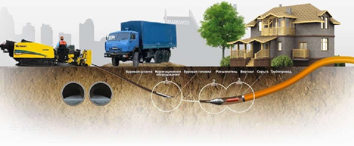 Lauko vandentiekio, buitinių nuotekų įrengimas - nuotraukos Nr. 23