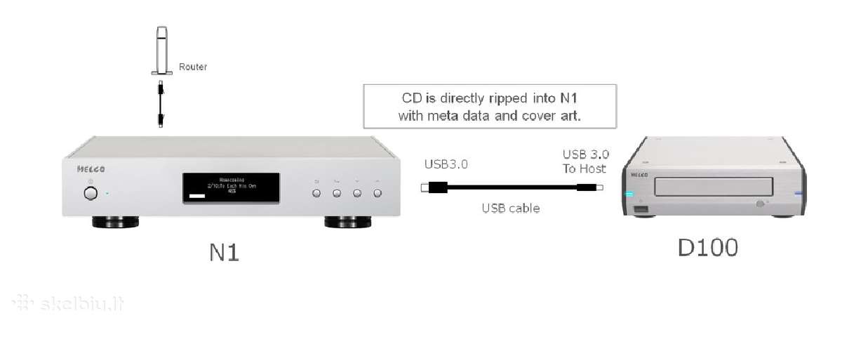 Auralic Vega S1 Streamer + dac tinklo grotuvas - nuotraukos Nr. 4