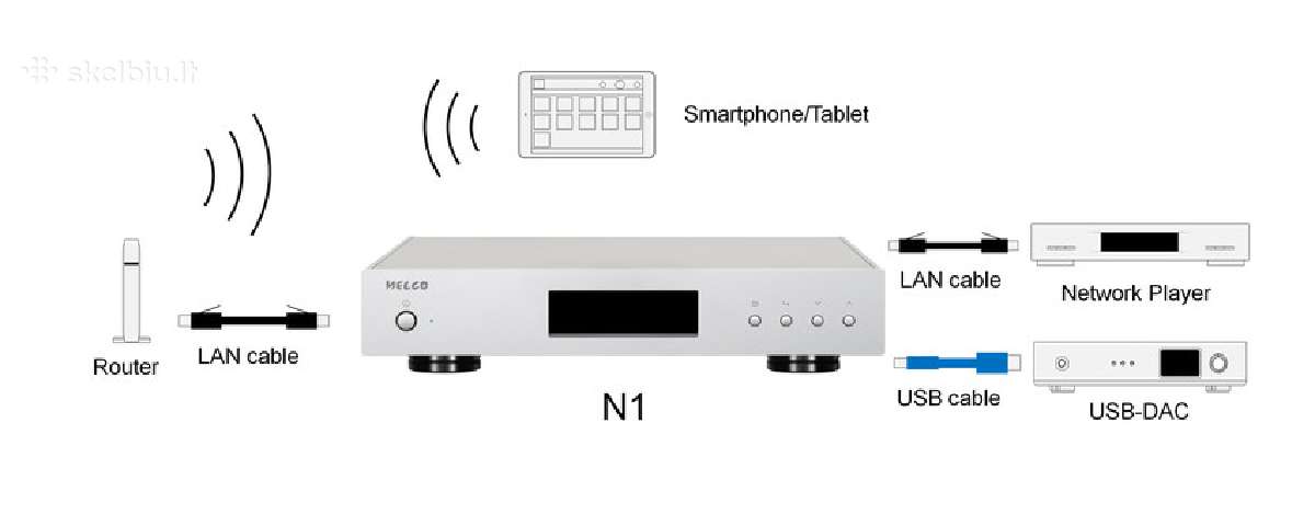 Auralic Vega S1 Streamer + dac tinklo grotuvas - nuotraukos Nr. 9