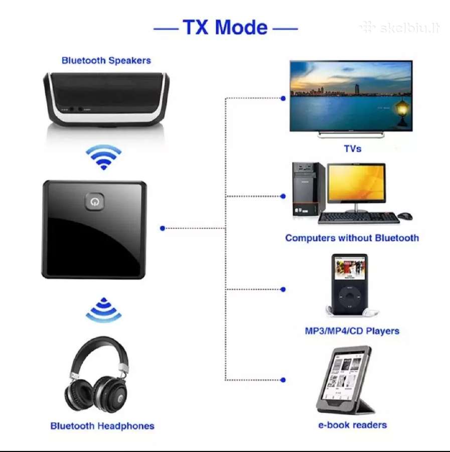Bluetooth 5.0 adapteris (imtuvas-siųstuvas) - nuotraukos Nr. 5