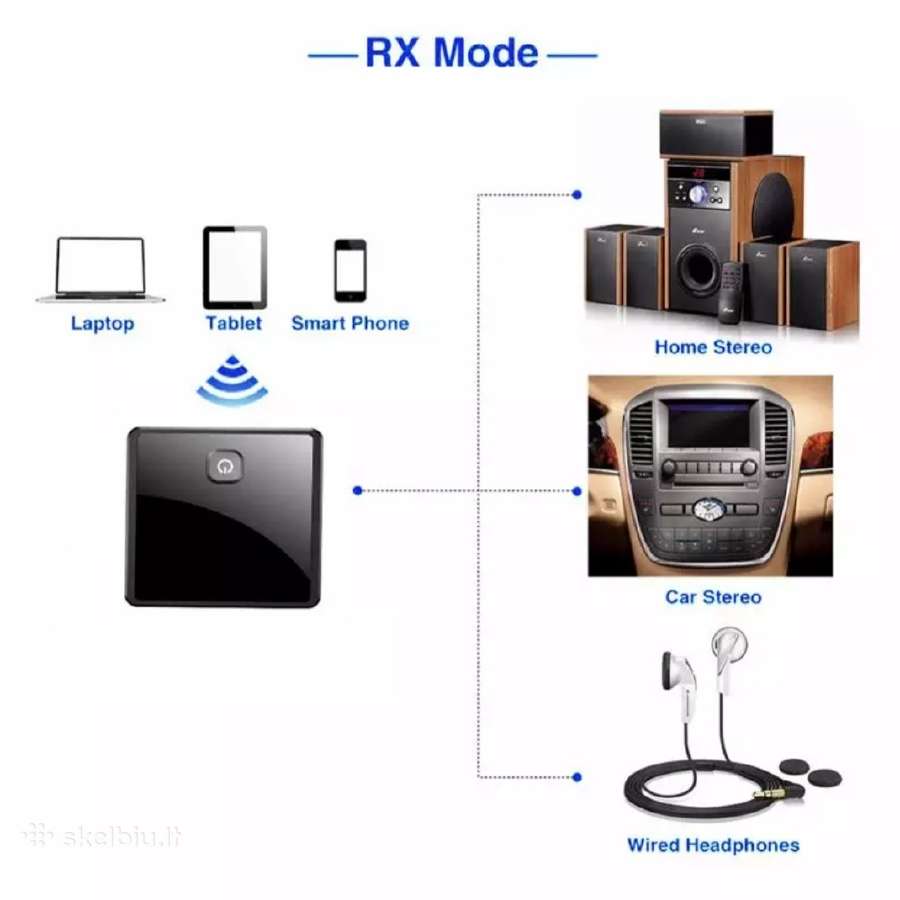 Bluetooth 5.0 adapteris (imtuvas-siųstuvas) - nuotraukos Nr. 6