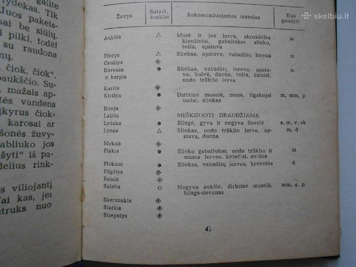 Knyga "Turistui meškeriotojui" 1964 metų. - nuotraukos Nr. 5