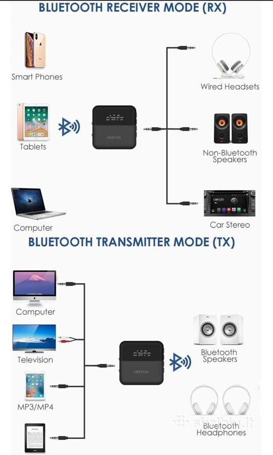 Bluetooth 5.0 adapteris - nuotraukos Nr. 3