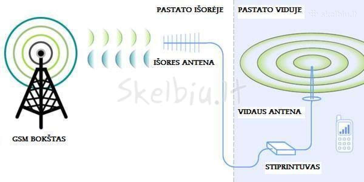 Gsm/3g/4G/lte rysio gerinimo iranga - nuotraukos Nr. 5